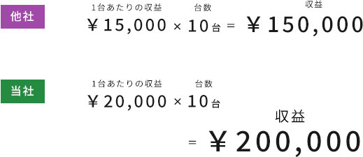 月極金額の他社との比較